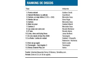 Ranking de discos