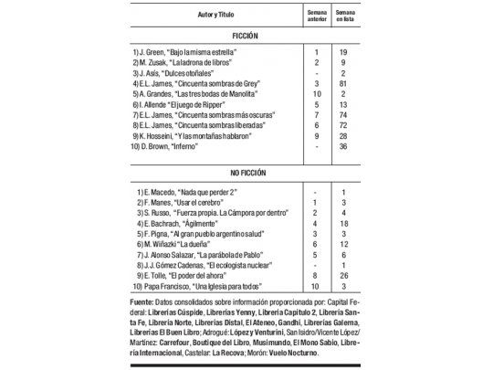 Las cifras del libro