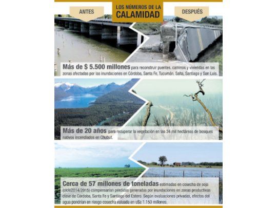 Temporal deja un rojo de más de $ 5.500 millones