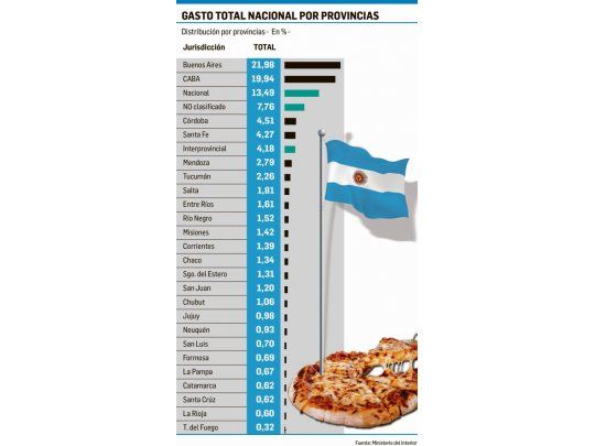 Obras: quejas de provincias por reparto de fondos