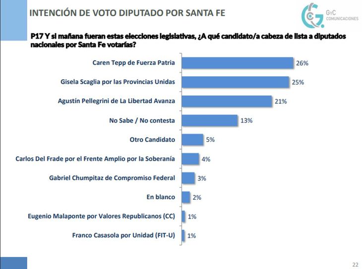 Escenario electoral en Santa Fe. Escenario electoral en Santa Fe.
