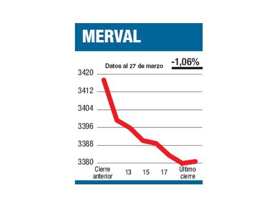 El mundo y sus mercados
