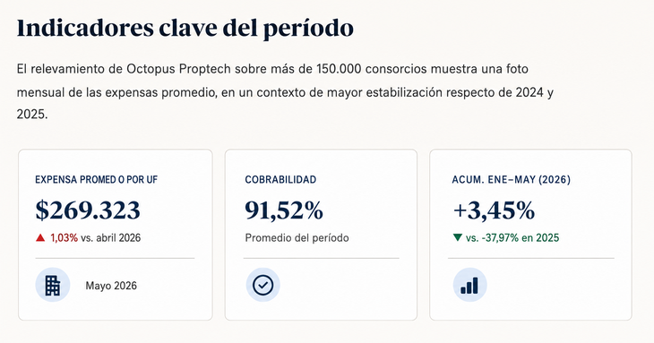 Fuente: Octopus Proptech Fuente: Octopus Proptech