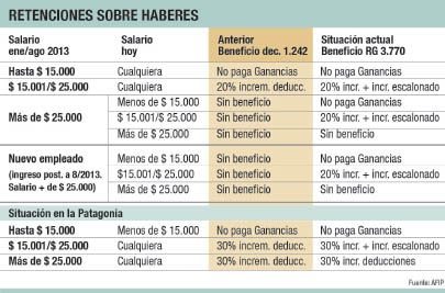 Ganancias: road show oficial para convencer a sindicatos (foto 1)
