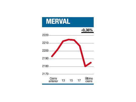 Se instaló la barricada