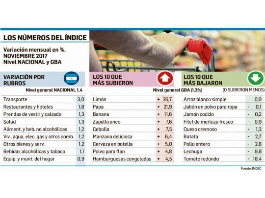 Ver galería.