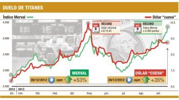 ámbito.com | Furor por las acciones de bancos: suben hasta 10%