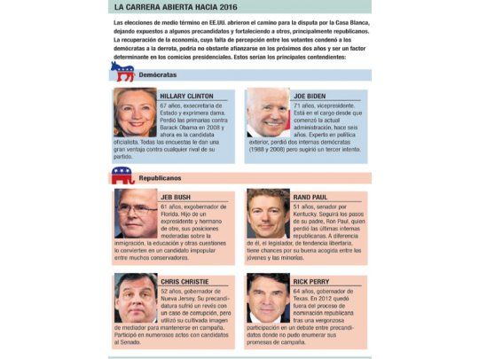 La carrera abierta hacia 2016