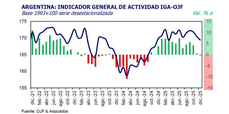El análisis de la actividad económica en 2025 El análisis de la actividad económica en 2025