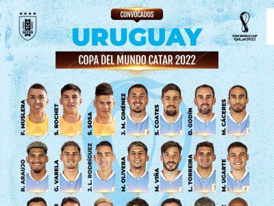 Los convocados por la Selección Uruguay