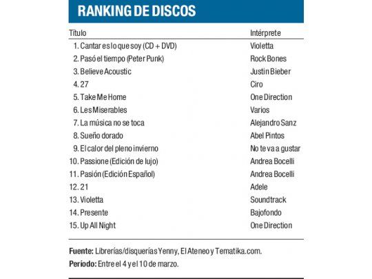 Ranking de discos