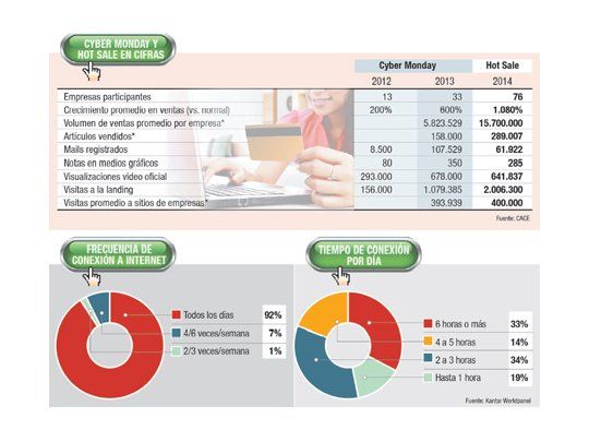 El e-commerce resiste a pesar de la crisis