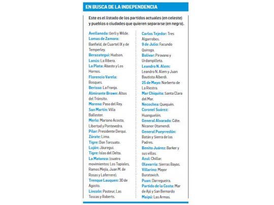 Rebelión bonaerense: más de 50 localidades quieren independizarse