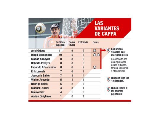 Las variantes de Cappa