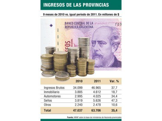 Récord de recaudación propia