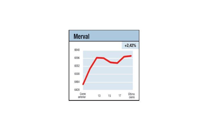 ámbito.com | En máximos históricos