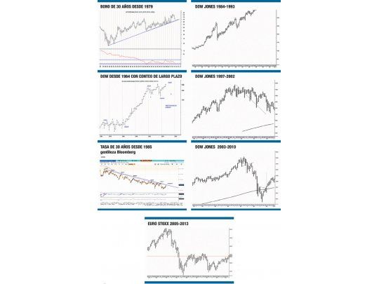 La relación tasa y Bolsa se repite (parte 1)