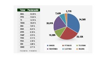 El Merval, sólo con 12 empresas en el tercer trimestre