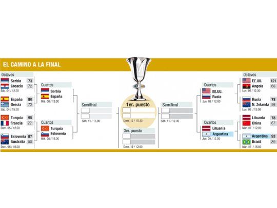 El camino a la final