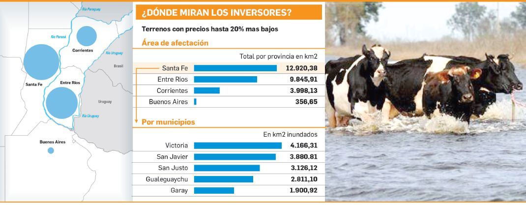 Inundaciones: oportunidad para compra de campos (foto 1)
