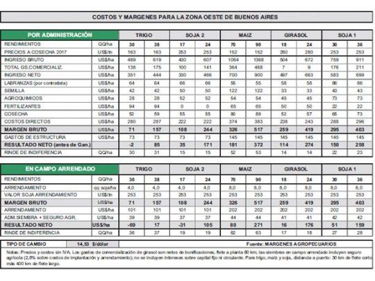 Avances en la cosecha