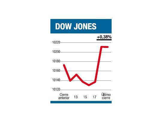 Hay inercia como para seguir subiendo