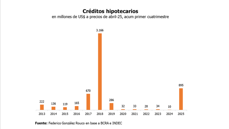 Fuente: Federico González Rouco, de la consultora Empiria