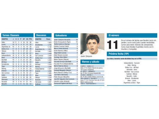 Torneo Clausura