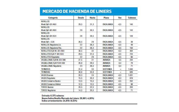 Otra jornada en baja para Liniers