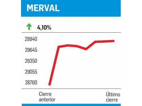 Por ahora, meras ganas