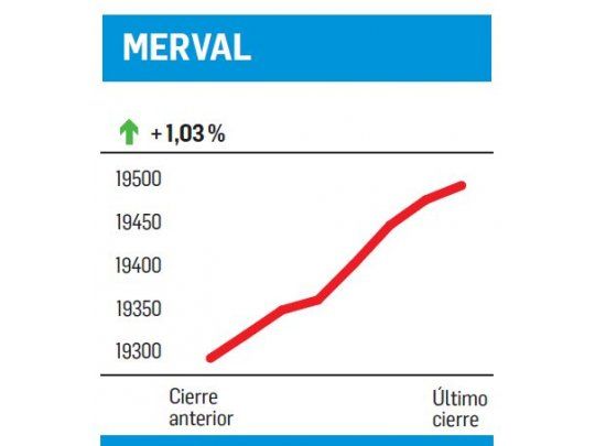 Récord y fondos cerrados