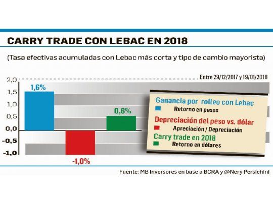 Mercado espera recorte de la tasa de hasta 0,75%