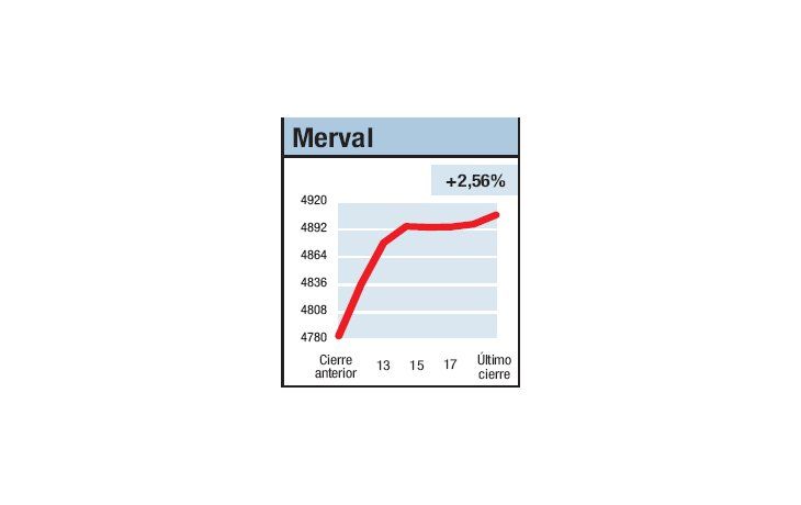 ámbito.com | ¿Octubre, otro septiembre?