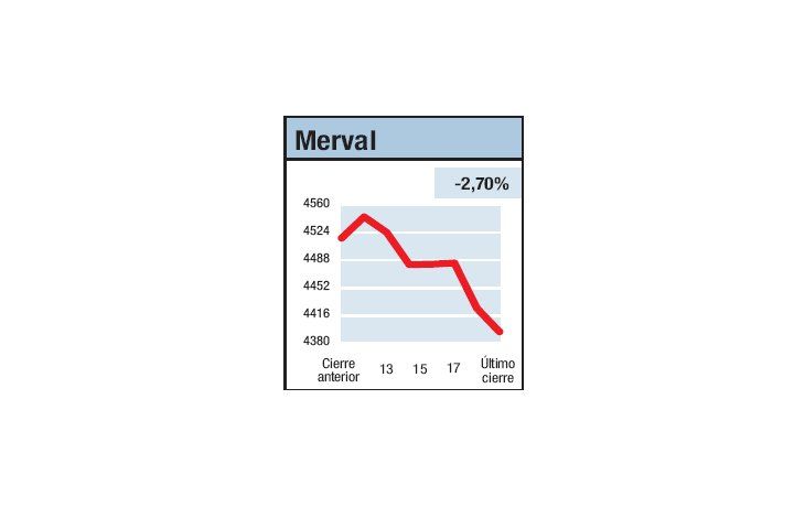 ámbito.com | Un tropezón no es caída