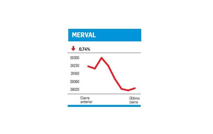 ámbito.com | El malhumor sigue