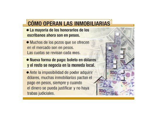 Avanza pesificación en las operaciones inmobiliarias