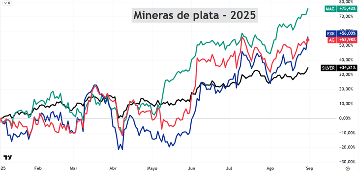 Plata2