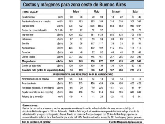 Cultivos complicados