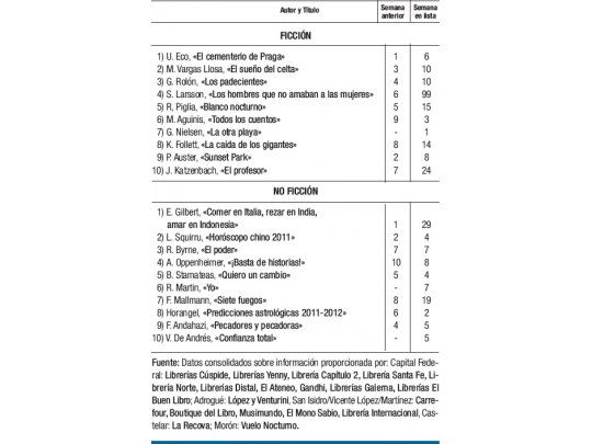 La autoayuda domina no ficción
