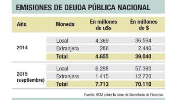 Consiguió Gobierno $ 5.327 M a través de la emisión de Bonac
