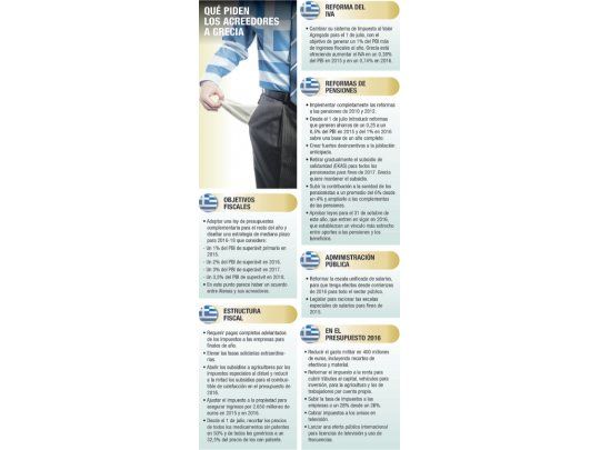 Qué piden los acreedores a Grecia