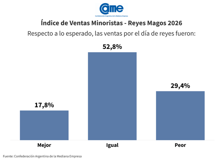 La opini&oacute;n de los comerciantes sobre Reyes Magos