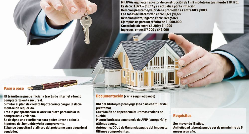 Créditos Hipotecarios Impulsan Al Sector Inmobiliario