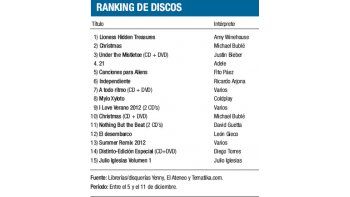 Ranking de discos
