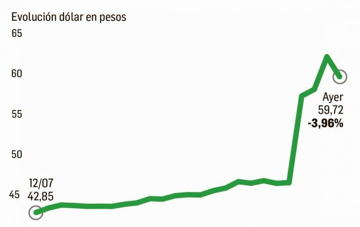 ámbito.com | p3-dolar.jpg