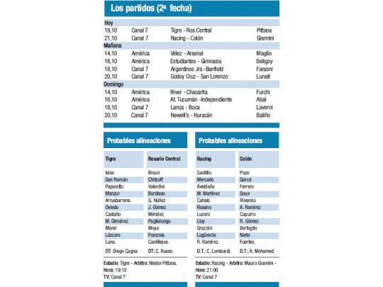 Los partidos (2° fecha)