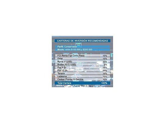 Cuáles serán las mejores opciones para invertir en 2010