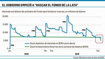 lo que se dice en las mesas