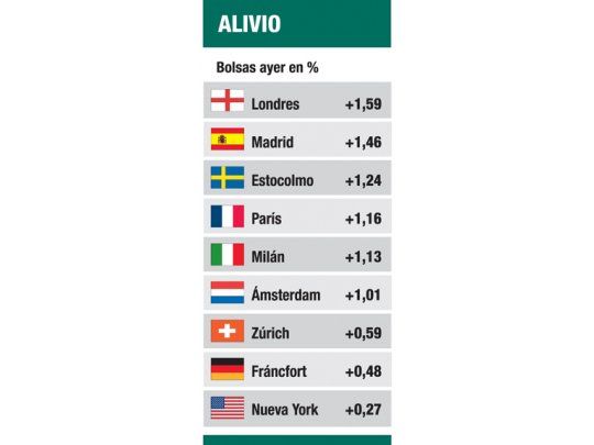 Mercados reviven: se habla de la llegada de los “bonos salvadores”