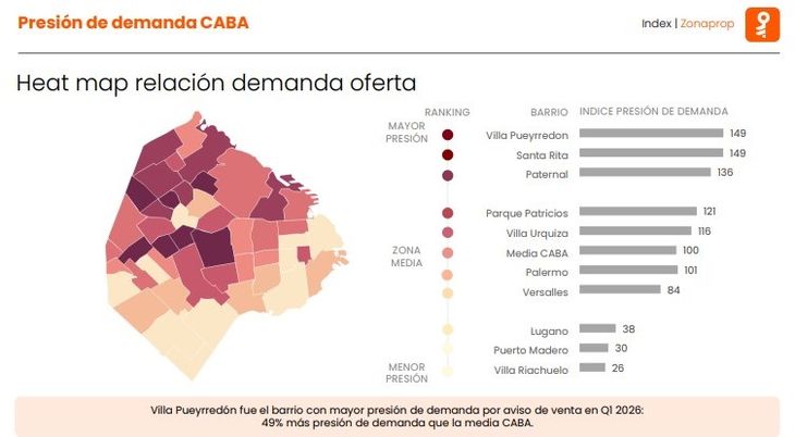 Fuente: Zonaprop Fuente: Zonaprop